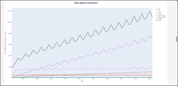 Modelling the Evolution of Debris in the Earth’s Environment logo